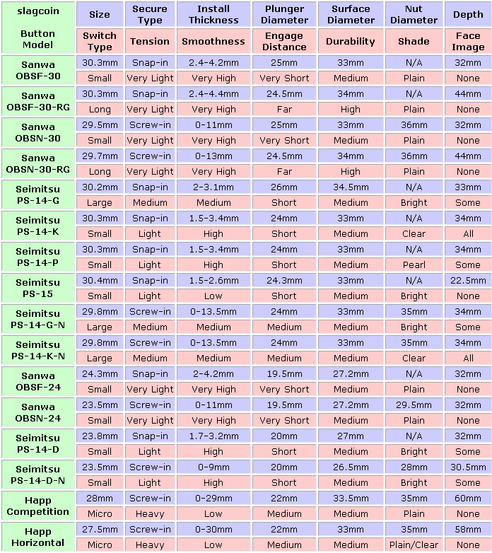 Button Hole Size Chart